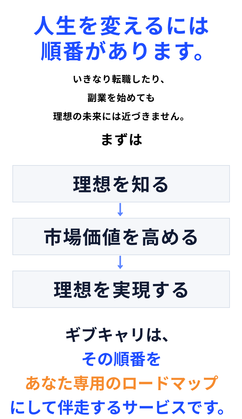 人生を変えるには順番があります。